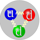 Illustration for article titled The Ultimate Field Guide to Subatomic Particles